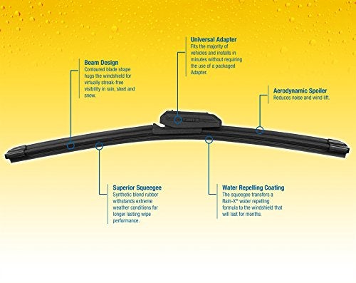 Rain-X 5079272-2-5PK Latitude 2-IN-1 Water Repellency Wiper Blade, 14" (Pack of 5) - Image 3
