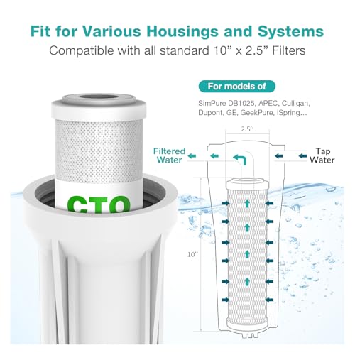 SimPure 5 Micron 10" x 2.5" Whole House Carbon Sediment Water Filter Cartridge Replacement for Home Under-Sink & Countertop Filtration System - Image 5