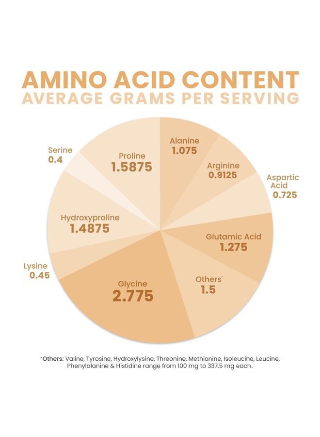 Pure Therapro Rx TriActive Collagen Plus, Collagen Powder for Hair, Skin, Nails, Bones & Joints, Hydrolyzed Collagen Powder w/Patented Peptides, Unflavored Multi Collagen Protein Powder, 30 Servings - Image 5