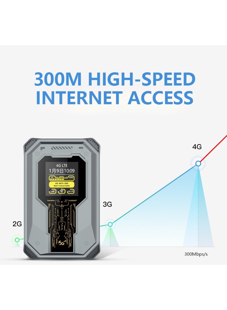 general Support time display 4g router portable plug-in SIM card large-capacity sharing 4g WiFi router (Eurasian version) - Image 3