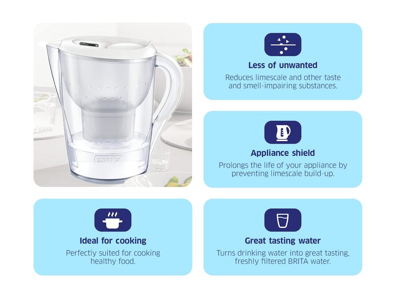 BRITA Marella German Made Water Filter Jug 2.4 liters White With Activated Micro Carbon Pearls For Fresh And Tasty Water - Image 5