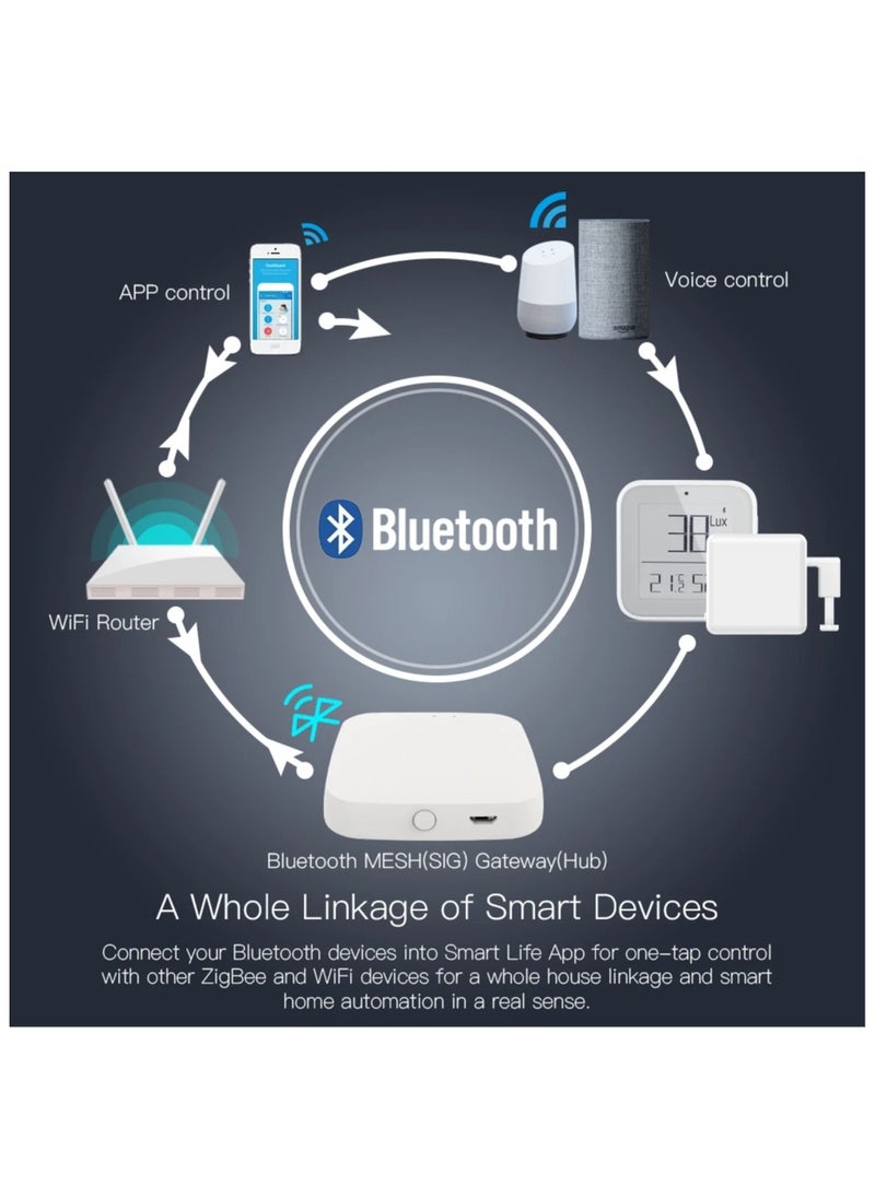 UanTii Tuya Bluetooth Gateway Wireless Bluetooth Hub Bridge Works for All Tuya Bluetooth Mesh Devices App Control Compatible with Alexa Google Home (Bluetooth Hub)  - Image 3
