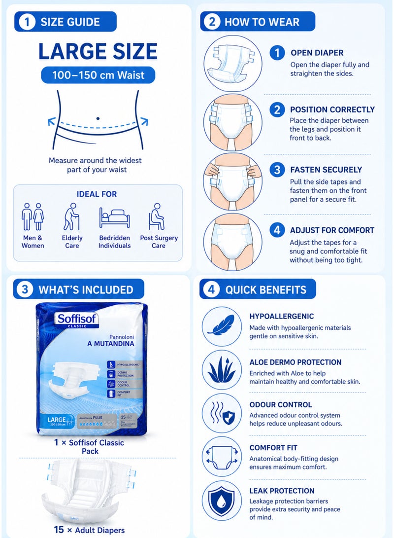 Soffisof Classic Adult Diapers Large 15PCS Adult Incontinence Tape Diapers for Men & Women with Hypoallergenic Aloe Dermo Protection Odour Control Comfort Fit 100-150cm - Image 4