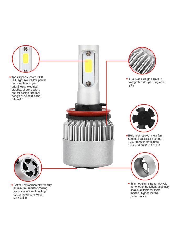 NIBEMINENT Headlight LED Bulb - Image 3
