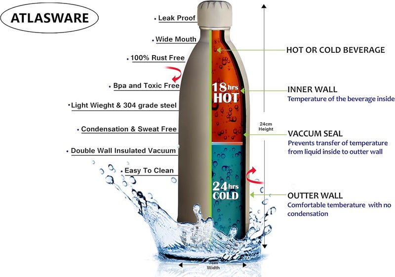 Atlasware Double Wall Stainless Steel Vacuum Bottle - 750ml Assorted Colors (Color may vary) - Image 2
