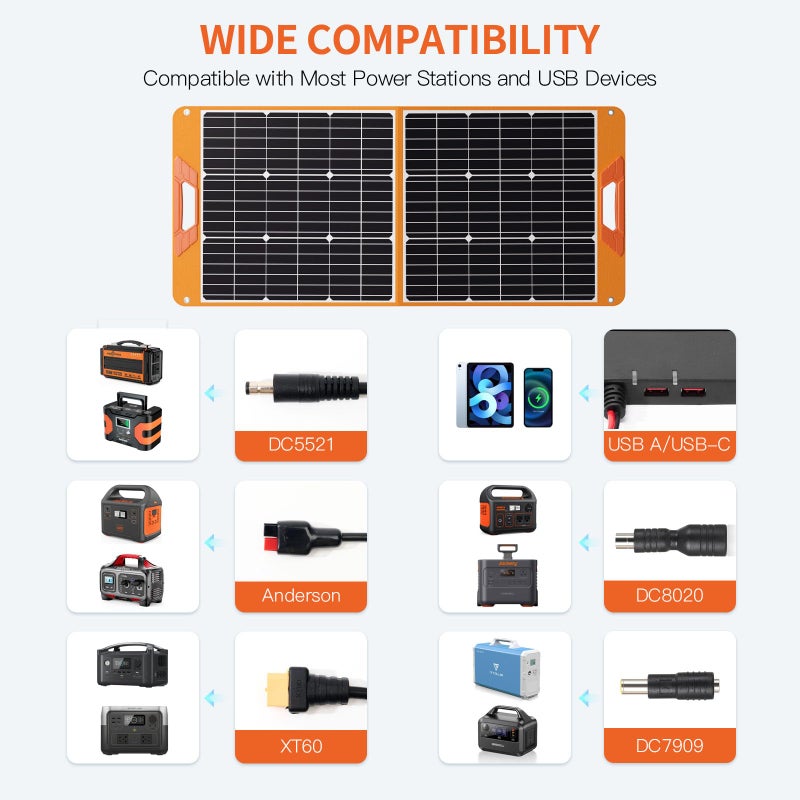 Luvknit Solar Panels 100Watt Portable 24% High-Efficiency 18V Foldable Solar Charger with USB Outputs for Power Stations, Phones, IP65 Waterproof Perfect for Camping, RVing, Home Backup and Off-Grid Blackouts - Image 3