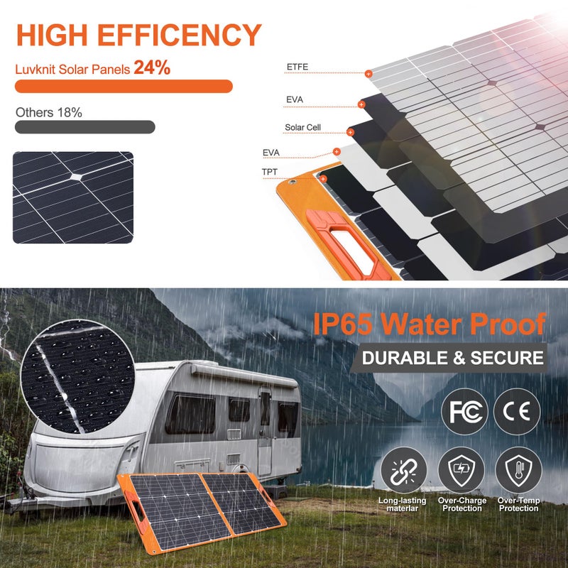 Luvknit Solar Panels 100Watt Portable 24% High-Efficiency 18V Foldable Solar Charger with USB Outputs for Power Stations, Phones, IP65 Waterproof Perfect for Camping, RVing, Home Backup and Off-Grid Blackouts - Image 2