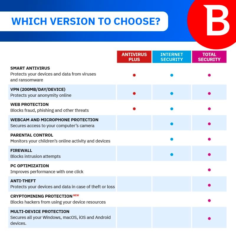 Bitdefender Total Security - 5 Devices | 1 year Subscription | PC/Mac | Activation Code by email - Image 3