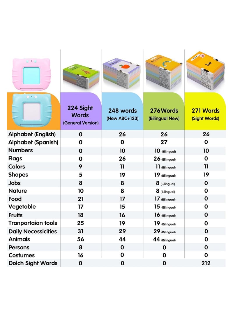 Flash Cards Educational Learning Toys for 2 3 4 5 6 Year Old Boys and Girls with Sound Effect, 224 Sight Words Learning, Birthday Christmas Toddler Toys Blue - Image 4