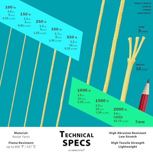 emma kites 100% Kevlar Braided String Utility Cord 30Ft 1500Lb Abrasion Flame Resistant, Tactical Survival Fishing Assist Cord Model Rocket Paracord Trip Line Camping Cordage - Image 2
