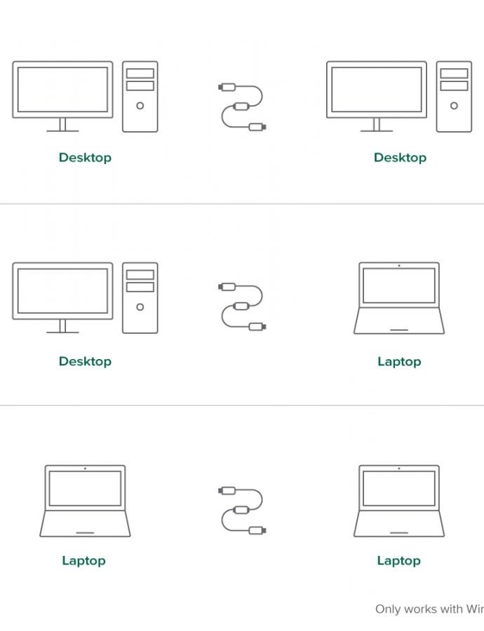 Plugable USB 3.0 Transfer Cable, Unlimited Use, Transfer Data Between 2 Windows PC's, Compatible with Windows 11, 10, 8.1, 8, 7, Vista, XP, Bravura Easy Computer Sync Software Included - Image 2