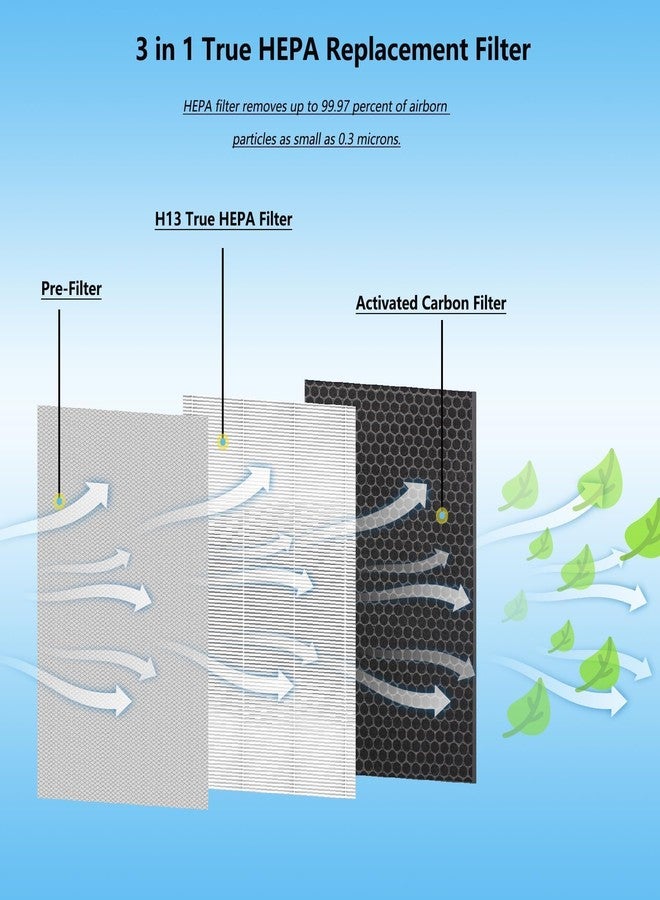 BesReyDa 40 Replacement Filter Compatible with MA Air Purifier 40 Series, 3-IN-1 True HEPA 13 Filtration, Fine Pre-Filter and Activated Carbon F ilter, 2 Pack - Image 3