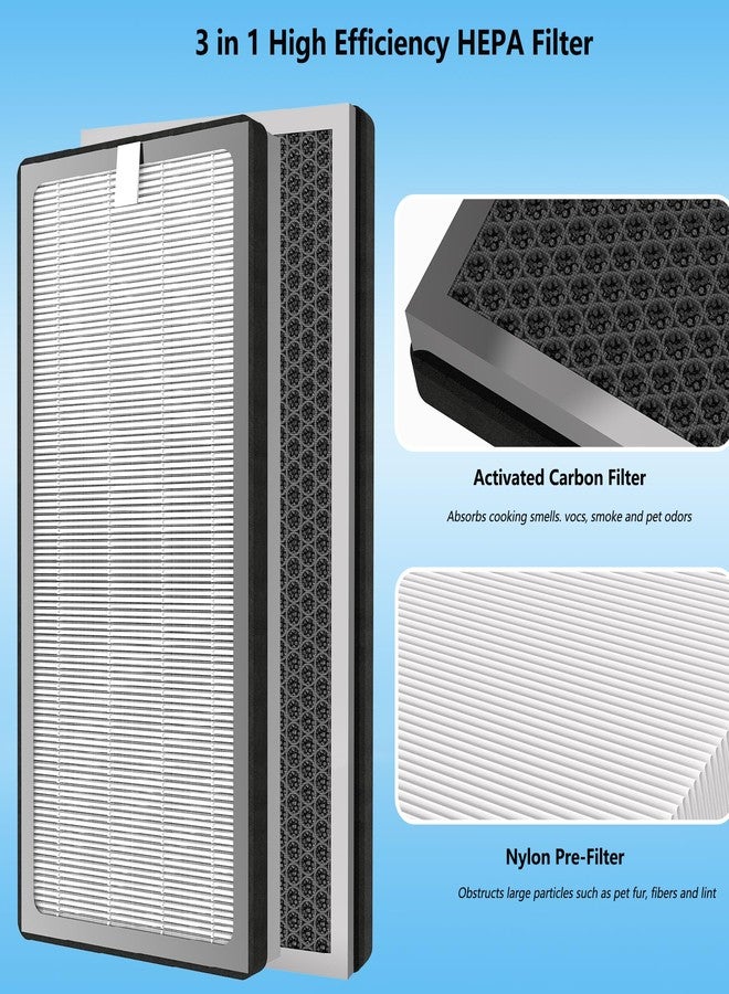 BesReyDa 40 Replacement Filter Compatible with MA Air Purifier 40 Series, 3-IN-1 True HEPA 13 Filtration, Fine Pre-Filter and Activated Carbon F ilter, 2 Pack - Image 5