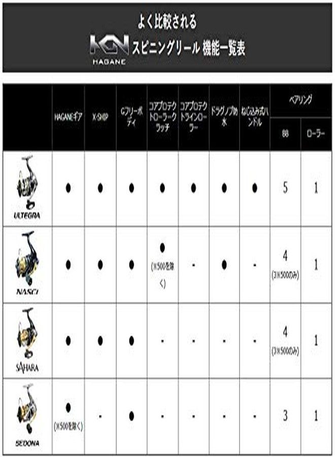 شيمانو بكرة صيد شيمانو 17 سيدونا C3000 - Image 4