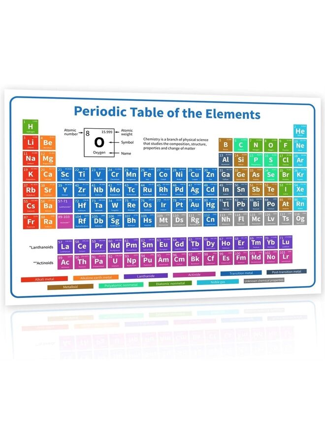 الجدول الدوري مع عناصره الحقيقية | ملصق كيمياء - لوحة فنية جدارية علمية (24×16 بوصة/35×54 بوصة) (المقاس: 54 بوصة عرضًا) - Image 1