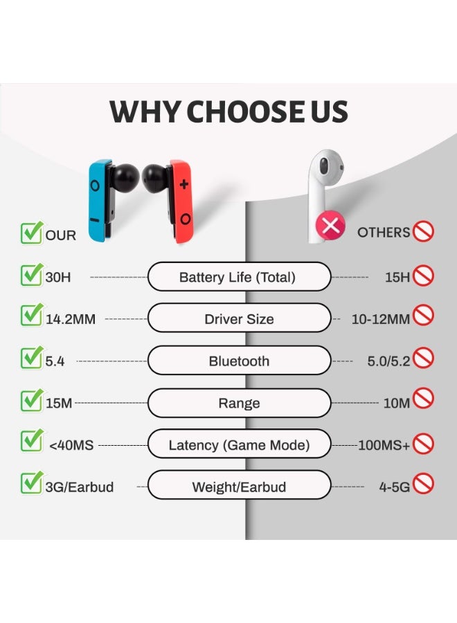 جايم سماعات أذن لاسلكية للأطفال والكبار، تصميم مريح ومتوافق مع شكل الأذن، مدى 15 متراً مع تقنية إلغاء الضوضاء لألعاب الفيديو، وقت تشغيل 30 ساعة، سماعات أذن ذكية بتقنية التحكم باللمس (أحمر / أزرق) كهدية - Image 3