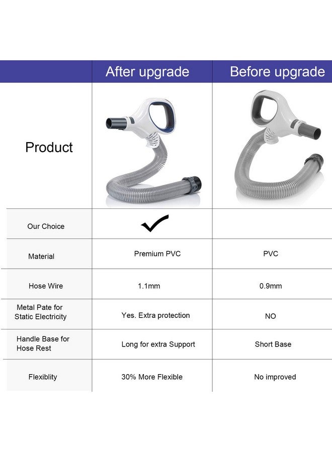 LesinaVac Upgraded Replacement Shark Rotator Hose Handle Compatible for Shark Rotator Pro Lift-Away NV500, NV501, NV502, NV503, NV504, NV505, NV510, NV520, NV552, UV560 More Models, Replaces # 1245FC500 (Blue） - Image 3