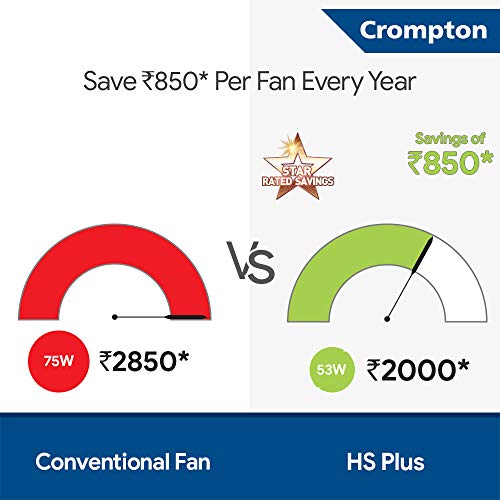 Crompton HS Plus 1200 mm (48 inch) High Speed Energy Efficient 53W Ceiling Fan (Opal White) - Image 4