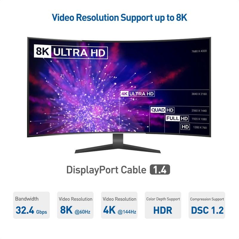 Cable Matters كابل ماذرز بطول 13 قدم 32.4 جيجابت في الثانية كابل ديسبلاي بورت 1.4، يدعم 8K 60Hz، 4K 240Hz كابل ديسبلاي بورت 1.4 مع FreeSync و G-SYNC و HDR لشاشات الألعاب، الكمبيوتر، RTX 4080/4090، RX 6800/6900 والمزيد - Image 3