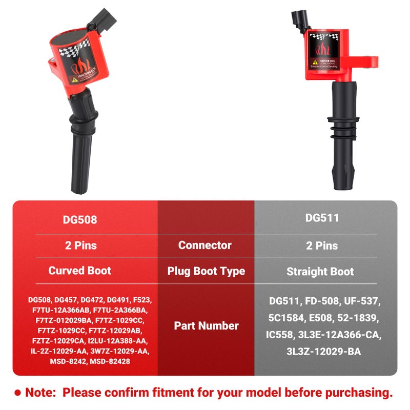 CarBole Ignition Coils Pack Compatible with Ford, Lincoln, Mercury, Set of 8 Fit 4.6L 5.4L 6.8L V8 V10 Energy F150,F250,F350 OE DG508 DG457 FD503 (Red) - Image 2