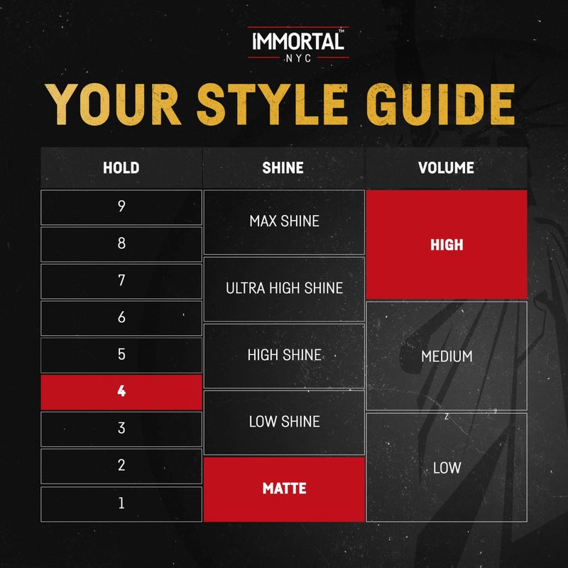 Immortal NYC 5-in-1 Shake and Rake Volume & Styling Powder - Flex Strong Hold - Mattifying All Natural, Unscented Hair Powder for Men - No Residue, All Hair Types - Image 3