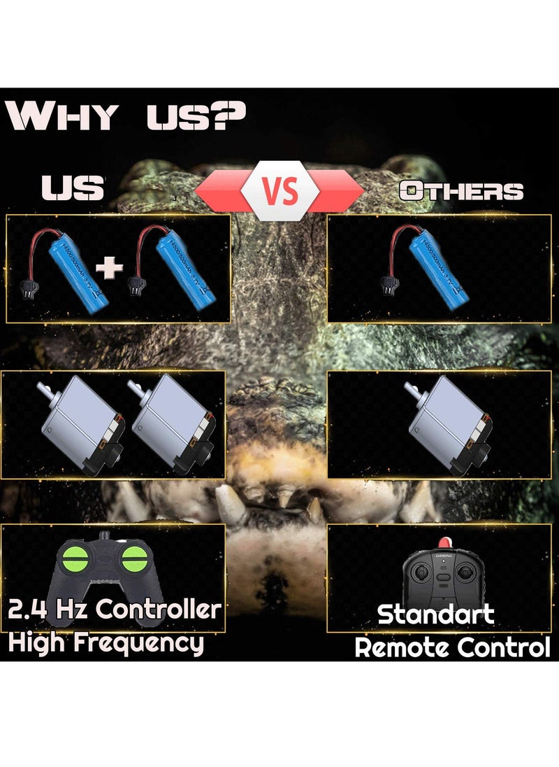 SYOSI - Remote Control Boat 2.4G High Speed Simulation Crocodile Head Water Toys for Pools and Lakes Floating Crocodile Head High Simulation Alligator Head RC Boats Prank Toys for Adults and Kids - Image 1