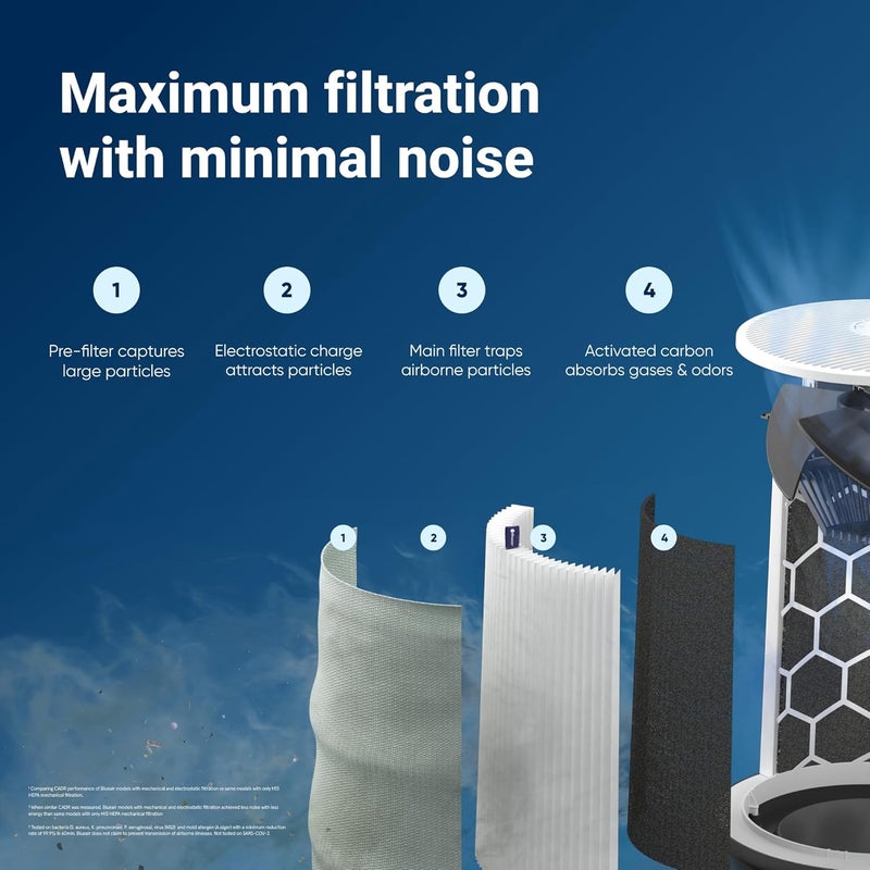 BLUEAIR Blue Pure 211i Max Air Purifier for Large Rooms up to 141 m² - Smart, Quiet, with HEPA Silent Technology - Removes Allergens, Pet Hair, Smoke, Dust and Mould - Ideal for Home & Pets - Image 5