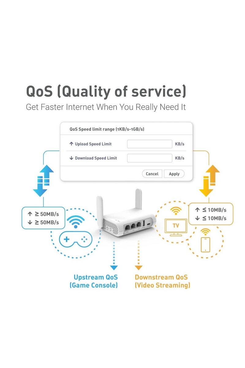 GL.iNet GL-SFT1200 (Opal) Secure Travel WiFi Router, AC1200 Dual Band Gigabit Ethernet Wireless Network, IPv6 USB 2.0, Repeater Bridge Access Point Mode, Router for Public Use, Easy Setup with Guide