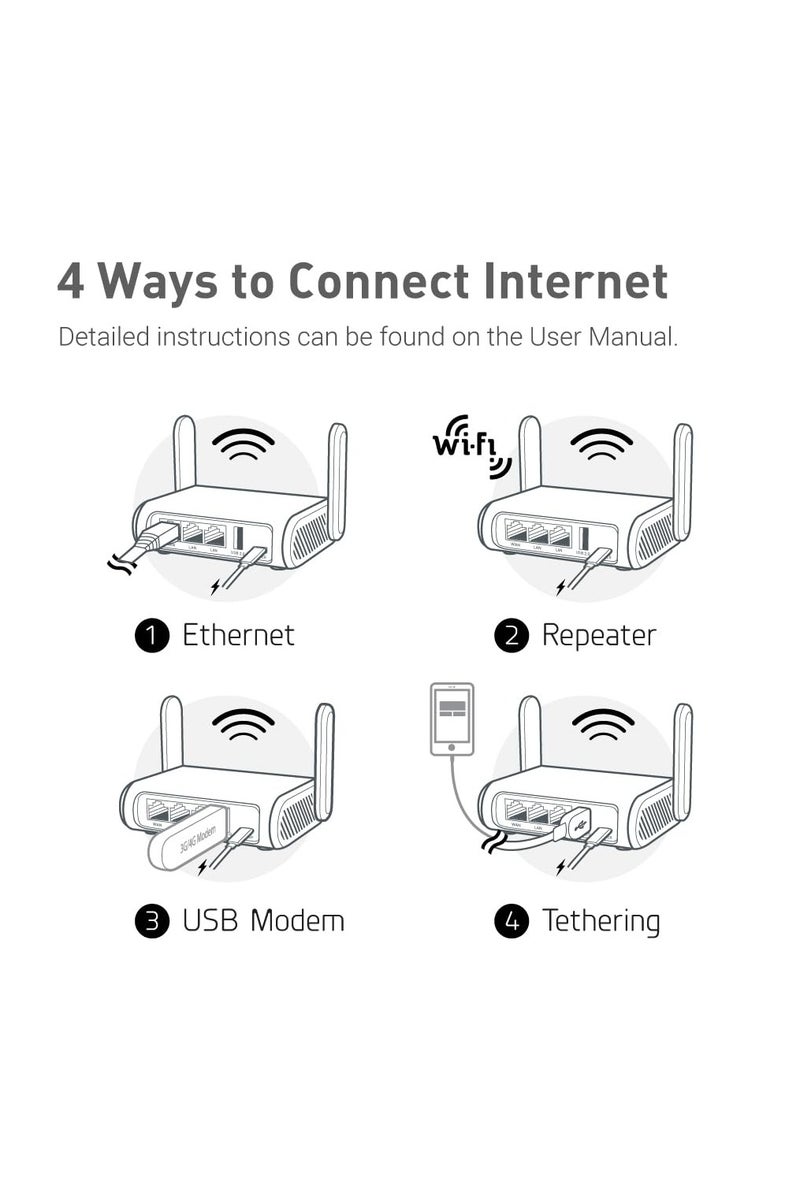 GL.iNet GL-SFT1200 (Opal) Secure Travel WiFi Router, AC1200 Dual Band Gigabit Ethernet Wireless Network, IPv6 USB 2.0, Repeater Bridge Access Point Mode, Router for Public Use, Easy Setup with Guide