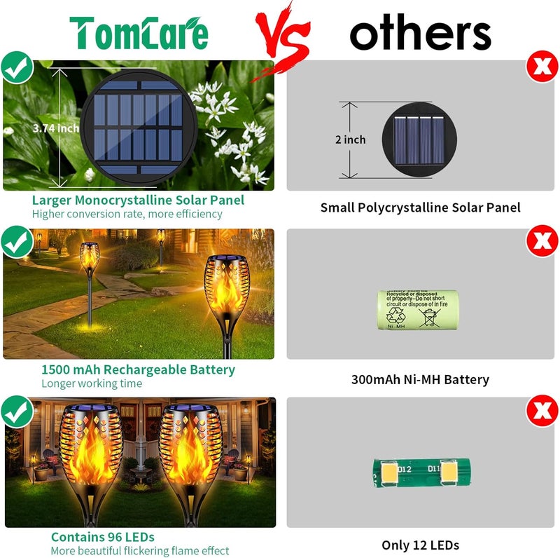 TomCare أضواء شمسية من توم كير، 43" مقاومة للماء، شعلة لهب 96 LED للديكور الخارجي (4 عبوات) - Image 2