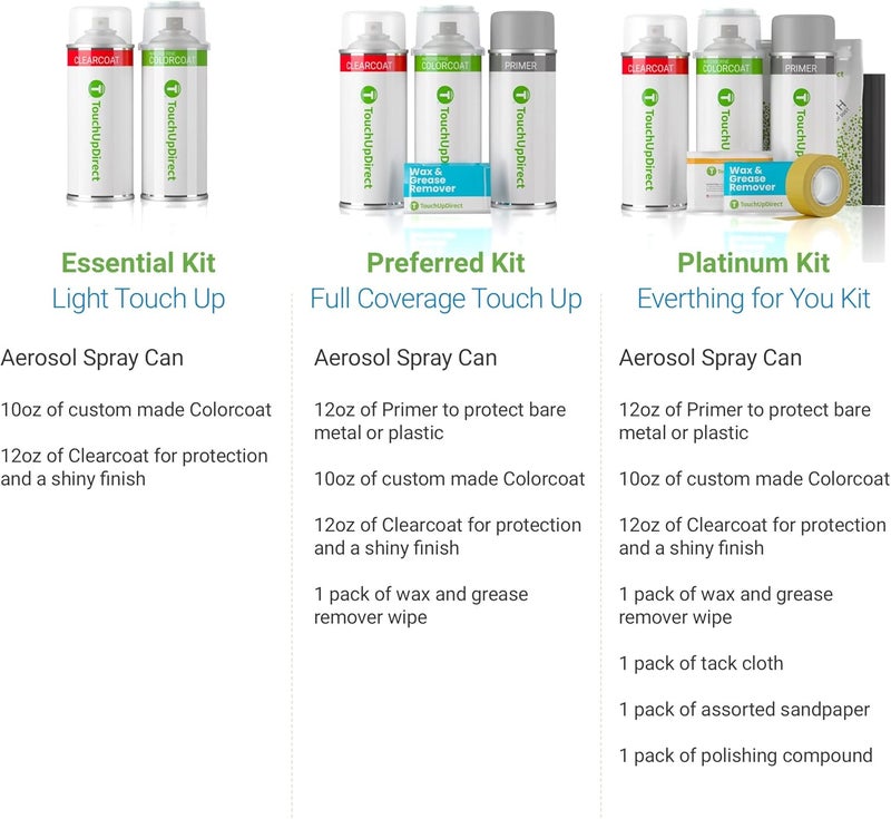 TouchUpDirect UJ Sterling Grey Metallic Compatible with Ford Exact Match Touch Up Paint Aerosol - Essential Kit - Image 2