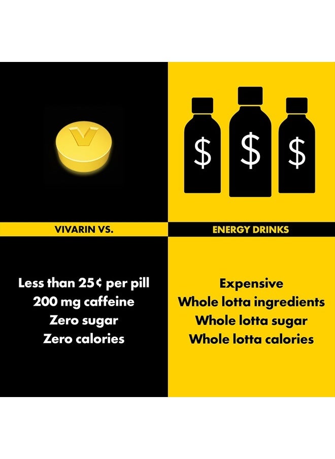 Vivarin , Caffeine Pills, 200mg Caffeine per Dose, Safely and Effectively Helps You Stay Awake, No Sugar, Calories or Hidden Ingredients, Energy Supplement, 40 Tablets  - Image 5