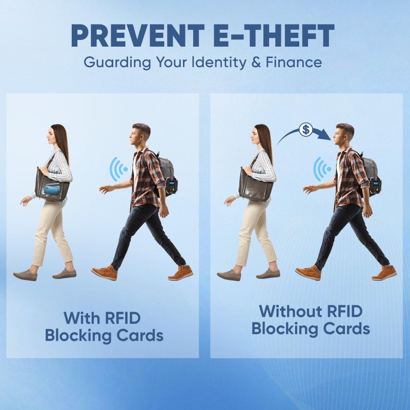 TICONN RFID Blocking Cards - 4 Pack, Premium Contactless NFC Debit Credit Card Passport Protector Blocker Set for Men & Women, Smart Slim Design Perfectly fits in Wallet/Purse (4) - Image 5