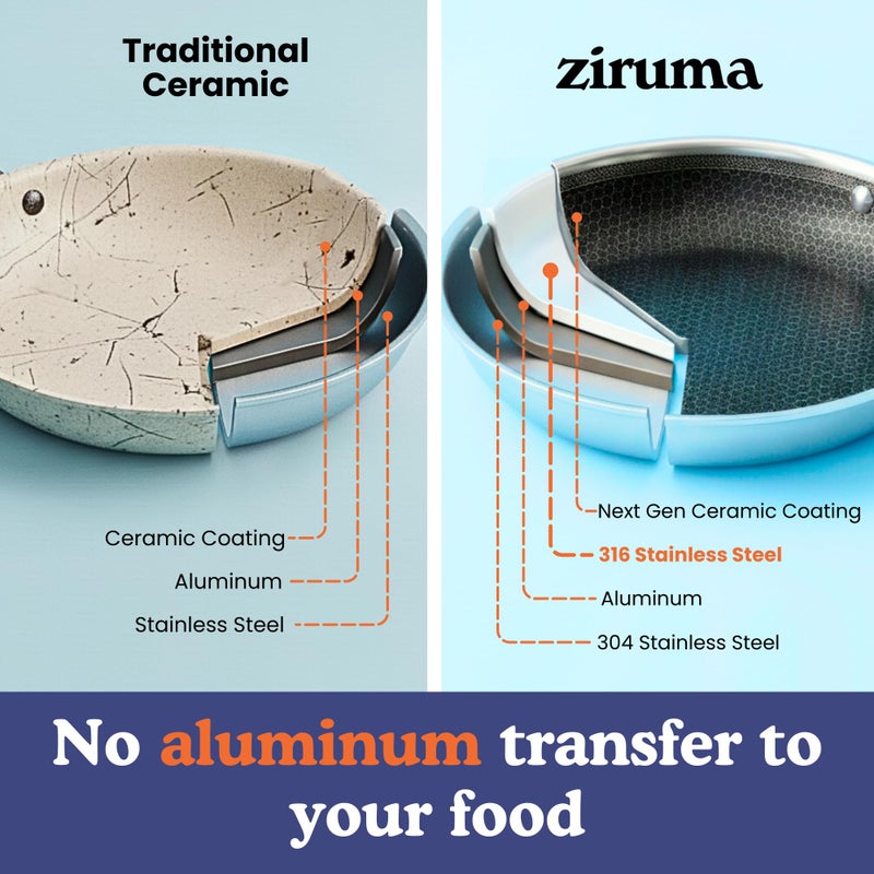 Ziruma Non-Toxic Frying Pan, Non Stick 9.5" Fully Clad for Fast & Even Heat, PFOA-Free, Premium 304 Stainless Steel Handle, Induction Compatible, Oven Safe to 500Â°F - Image 4