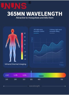 كشاف LED يعمل بالطاقة الشمسية، صاعق البعوض 2 في 1 يعمل بالطاقة الشمسية مع ضوء الأشعة فوق البنفسجية، مصابيح حائط للحديقة مثبتة على الحائط مع 3 أوضاع ومستشعر حركة للشجرة، الفناء، الفناء - pzsku/ZE97121AF7DB0BC24985AZ/45/_/1690423940/60148d0e-2df2-4787-afe2-6616b2ce3091