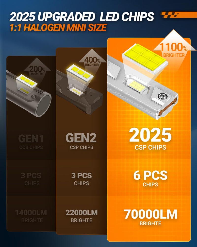 SEALIGHT X4I H7 Bulbs, 70,000LM Super Bright H 7 Headlight Fog Bulbs with Adjustable Lock Ring, Cooling Fan, Plug and Play, Pack of 2 - Image 2