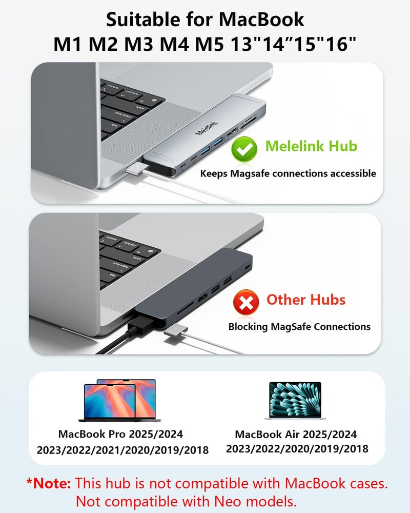 Melelink USB C Hub Adapter for MacBook Pro/Air M5 M4 M3 M2 M1 2025-2018 13" 15" 16", Mac Multiport Adapter, 8 in 2 MacBook Accessories Dongle with HDMI 4K, Thunderbolt 3, USB C&A Data Ports, SD TF Card Reader - Image 3