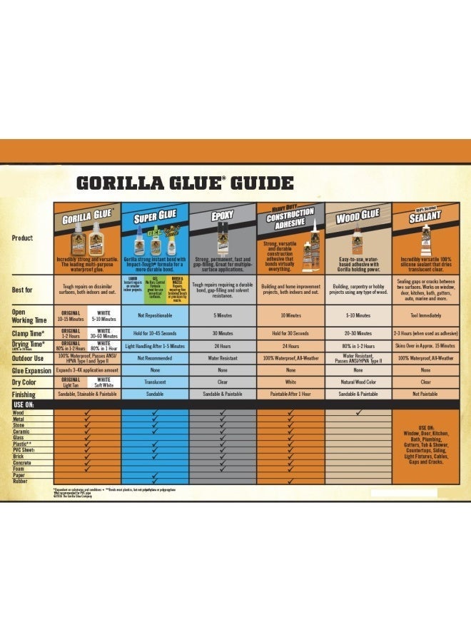 Gorilla Wood Glue; 8 Ounce Bottle; Natural Wood Color; (Pack of 1) - Image 3
