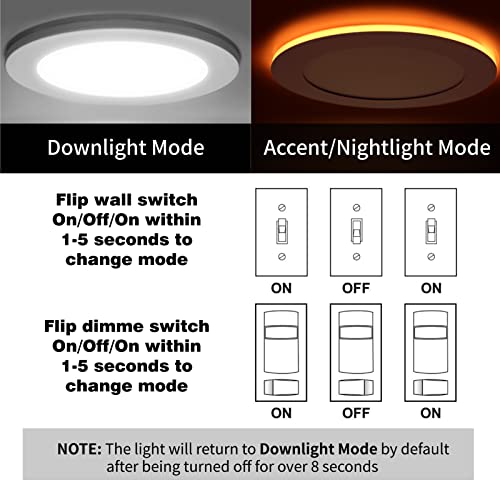 Meconard 12 Pack 6 Inch 5CCT LED Canless Recessed Lighting with Night Light, 2700K/3000K/3500K/4000K/5000K Selectable Ultra-Thin LED Ceiling Lights, 12W=110W, 1050LM, Dimmable Wafer Downlight ETL&FCC - Image 3