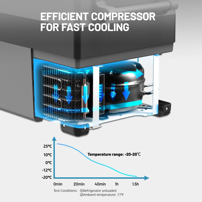 CF35 35L Compressor Car Refrigerator, Portable Camping Fridge DC 12v Freezer for TruckCampervanRVBoat, -20℃ to 20℃ - Image 2
