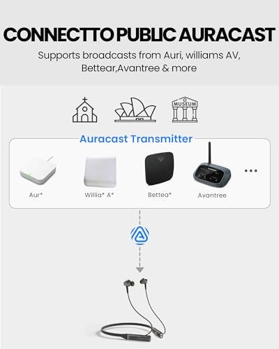 Avantree Loop Dock – Auracast & Bluetooth Neckband Earbuds with Drop-in Charging Dock, Low-Latency Audio, 3 EQ Modes with Voice Clear, Comfortable All-Day Wear for TV, PC, Phone & Daily Listening - Image 3