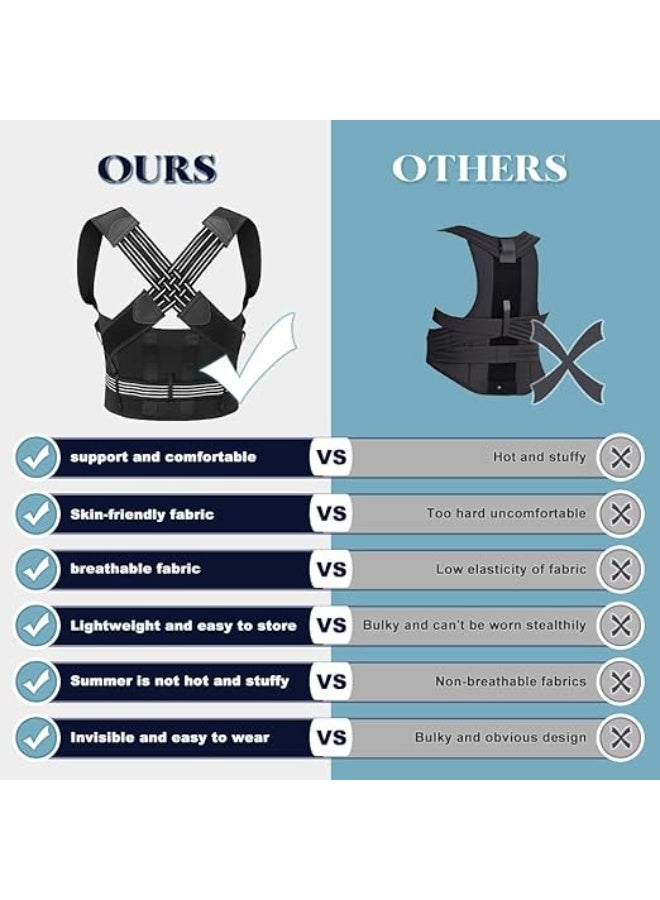 Zewa Posture Corrector from Phyzioline - Image 2