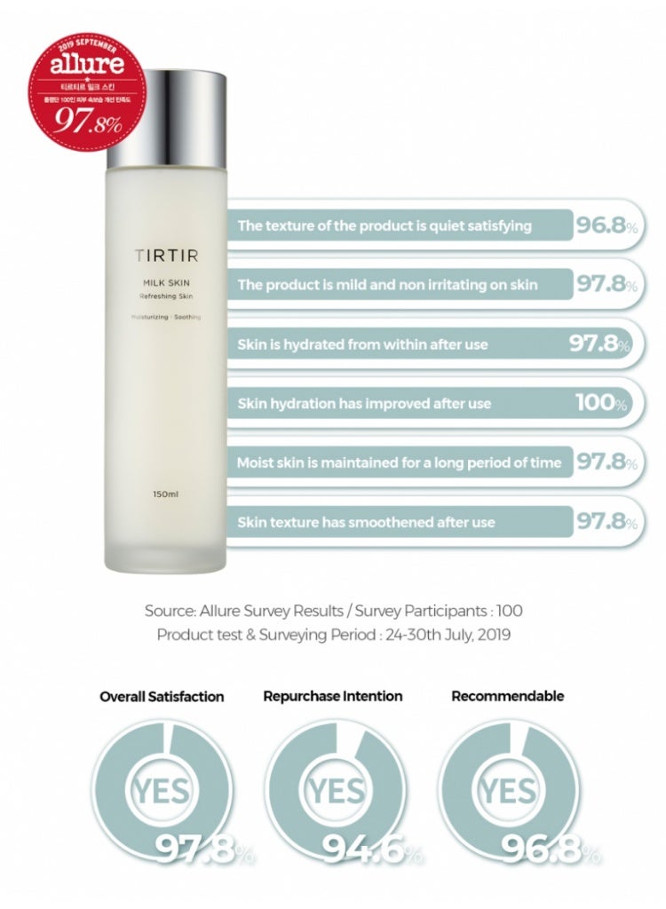 Tirtir Skin Milk Toner – Hydrating and Soothing Facial Toner with Milk Extracts – 150ml - Image 3