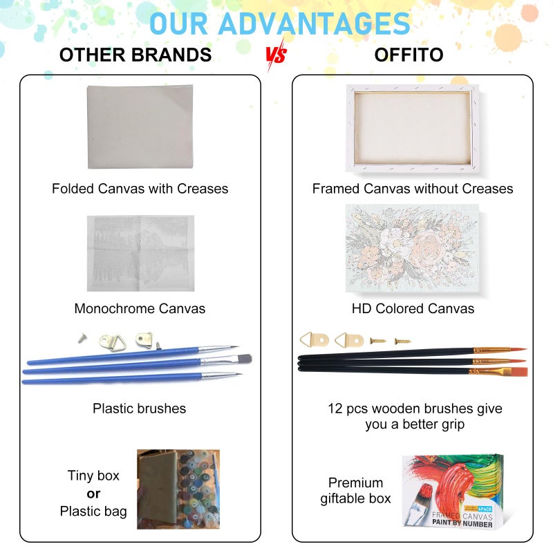 Offito 4 Pack Framed Paint by Numbers Kit for Adults Beginners with Wooden Easel, National Park Easy Number Painting Kit with Frame, Watercolor Adult Paint by Number Framed Canvas (8 * 12 Inch) - Image 4