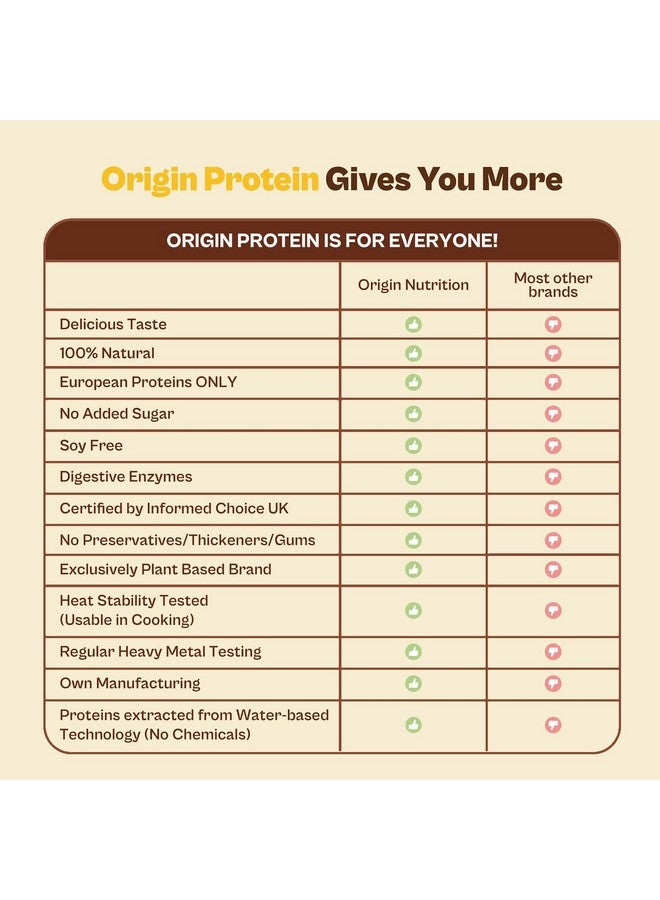 ORIGIN NUTRITION مسحوق بروتين نباتي طبيعي 100% من أوريجن نيوترشن (عزل بروتين البازلاء الكندية وبذور اليقطين) بنكهة الفانيليا سهلة الهضم مع 25 جرام من البروتين النباتي، 792 جرام - Image 5