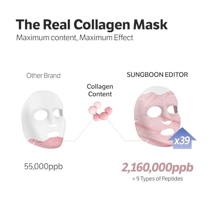SUNGBOON EDITOR Rejuvenating Combo/Deep Collagen Boost Set | Face Mask (4ea) & Serum | Glass Skin & Firming Care Kit | 2.16M ppb Collagen + Volufiline | Korean Skincare | Stocking Stuffers for Women - Image 4