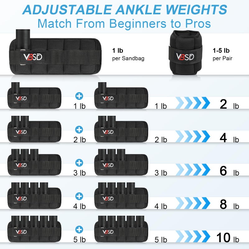 VBSD Adjustable Ankle Weights for Men Women, 10lb 1 Pair Leg Weight Straps, Weighted Ankle Weights Set for Gym, Yoga, Jogging, Walking, Aerobics, 1-5 lbs Each Ankle, 1 Pair 2-10 lbs - Image 4