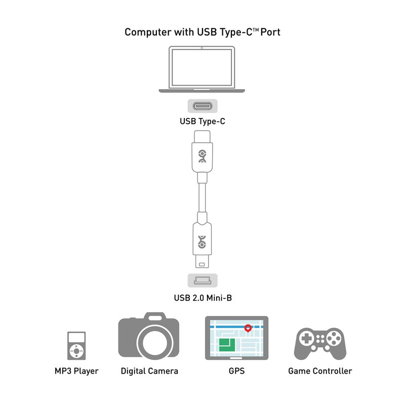 Cable Matters USB C to Mini USB Cable 6.6 ft, Mini USB to USB C Cable for Game Controller, Camera, GPS, Dash Cam in Black - 6.6 Feet - Image 2