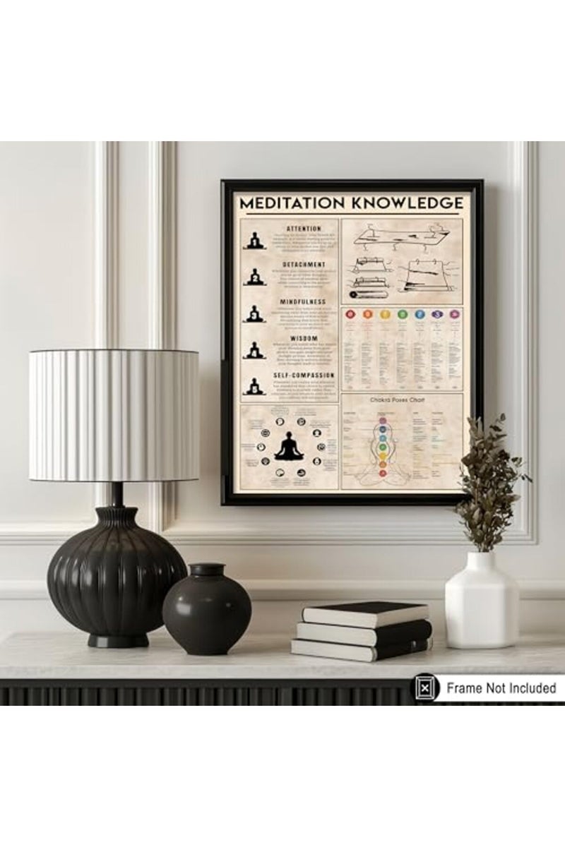 Poster Master ALAYRA Poster Master Meditation Knowledge Poster - Chakra Poses Chart Print - Infographic Art - Yoga Art - Meditation Art - Educational Art - Typography Art - Yoga Studio Wall Decor - 8x10 UNFRAMED Wall Art - Image 4