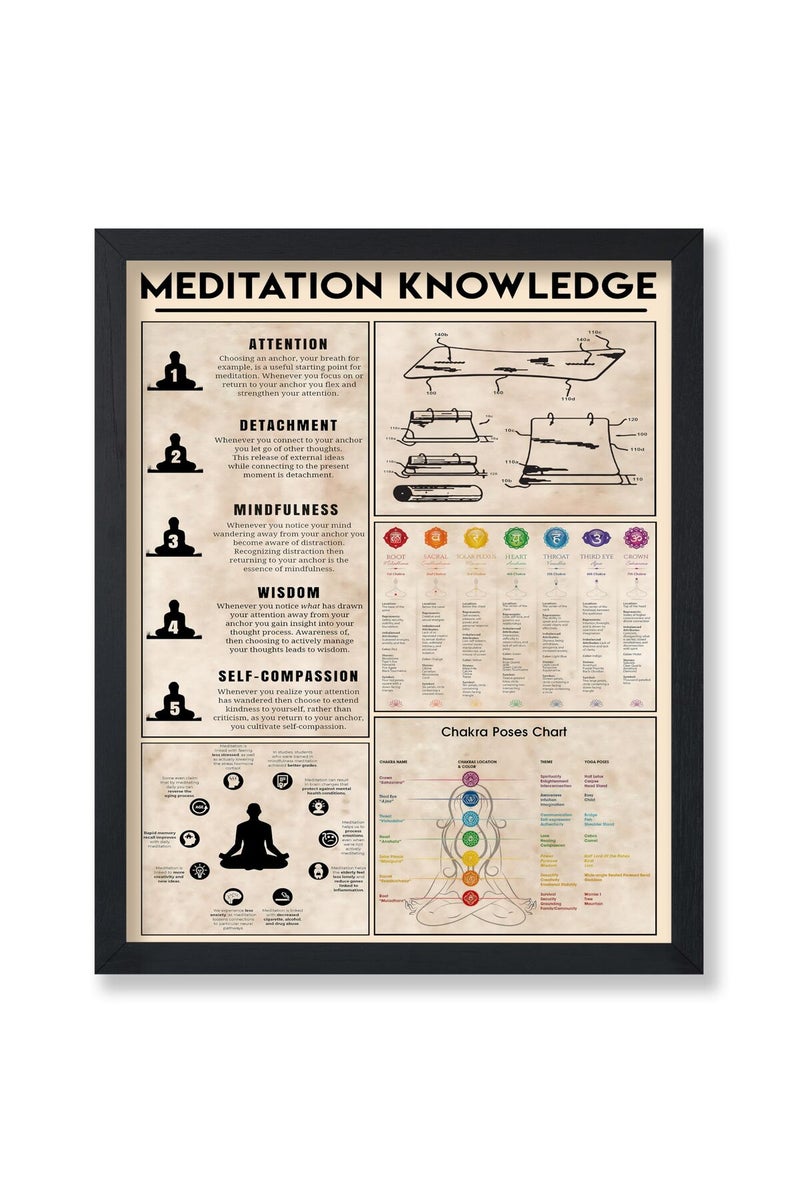 Poster Master ALAYRA Poster Master Meditation Knowledge Poster - Chakra Poses Chart Print - Infographic Art - Yoga Art - Meditation Art - Educational Art - Typography Art - Yoga Studio Wall Decor - 8x10 UNFRAMED Wall Art - Image 1